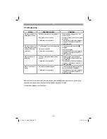 Preview for 64 page of EINHELL GC-PH 2155 Original Operating Instructions