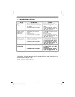 Предварительный просмотр 82 страницы EINHELL GC-PH 2155 Original Operating Instructions