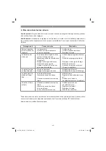 Предварительный просмотр 40 страницы EINHELL GC-PM 40 S Original Operating Instructions