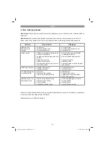 Предварительный просмотр 84 страницы EINHELL GC-PM 40 S Original Operating Instructions