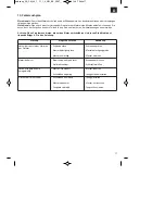 Preview for 17 page of EINHELL GC-PM 46/1 S HW B&S Original Operating Instructions