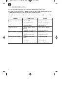 Предварительный просмотр 76 страницы EINHELL GC-PM 46/1 S HW B&S Original Operating Instructions