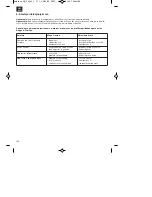 Предварительный просмотр 100 страницы EINHELL GC-PM 46/1 S HW B&S Original Operating Instructions