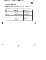 Предварительный просмотр 111 страницы EINHELL GC-PM 46/1 S HW B&S Original Operating Instructions