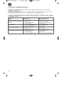 Предварительный просмотр 134 страницы EINHELL GC-PM 46/1 S HW B&S Original Operating Instructions