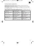 Предварительный просмотр 169 страницы EINHELL GC-PM 46/1 S HW B&S Original Operating Instructions