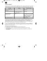 Предварительный просмотр 170 страницы EINHELL GC-PM 46/1 S HW B&S Original Operating Instructions