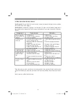 Предварительный просмотр 36 страницы EINHELL GC-PM 46/5 S Original Operating Instructions