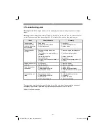 Предварительный просмотр 31 страницы EINHELL GC-PM 47 S HW Original Operating Instructions