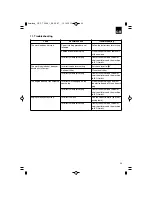 Предварительный просмотр 23 страницы EINHELL GC-PT 2538 I AS Original Operating Instructions