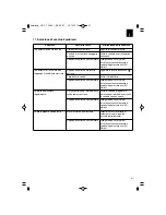 Preview for 41 page of EINHELL GC-PT 2538 I AS Original Operating Instructions