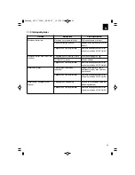 Предварительный просмотр 49 страницы EINHELL GC-PT 2538 I AS Original Operating Instructions