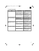 Предварительный просмотр 83 страницы EINHELL GC-PT 2538 I AS Original Operating Instructions