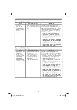 Preview for 20 page of EINHELL GC-RM 500 Original Operating Instructions