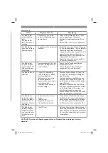 Preview for 23 page of EINHELL GC-RM 500 Original Operating Instructions