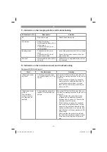 Preview for 39 page of EINHELL GC-RM 500 Original Operating Instructions