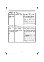 Preview for 40 page of EINHELL GC-RM 500 Original Operating Instructions