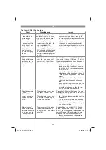 Preview for 42 page of EINHELL GC-RM 500 Original Operating Instructions