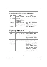 Preview for 57 page of EINHELL GC-RM 500 Original Operating Instructions