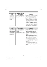 Preview for 58 page of EINHELL GC-RM 500 Original Operating Instructions