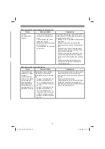 Preview for 59 page of EINHELL GC-RM 500 Original Operating Instructions