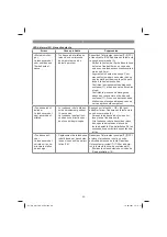 Preview for 60 page of EINHELL GC-RM 500 Original Operating Instructions