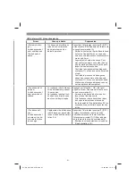 Preview for 61 page of EINHELL GC-RM 500 Original Operating Instructions