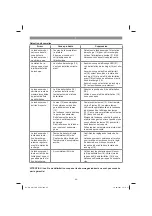 Preview for 62 page of EINHELL GC-RM 500 Original Operating Instructions