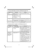 Preview for 77 page of EINHELL GC-RM 500 Original Operating Instructions