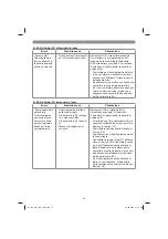 Preview for 78 page of EINHELL GC-RM 500 Original Operating Instructions