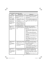 Preview for 80 page of EINHELL GC-RM 500 Original Operating Instructions