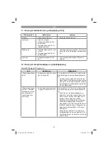 Preview for 94 page of EINHELL GC-RM 500 Original Operating Instructions