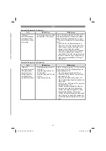 Preview for 95 page of EINHELL GC-RM 500 Original Operating Instructions