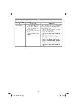 Preview for 96 page of EINHELL GC-RM 500 Original Operating Instructions