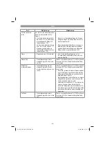 Preview for 98 page of EINHELL GC-RM 500 Original Operating Instructions