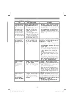 Preview for 135 page of EINHELL GC-RM 500 Original Operating Instructions