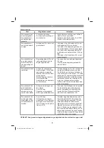 Preview for 136 page of EINHELL GC-RM 500 Original Operating Instructions