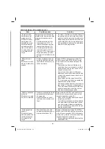 Preview for 153 page of EINHELL GC-RM 500 Original Operating Instructions