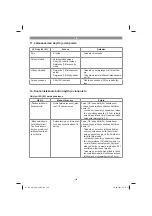 Preview for 168 page of EINHELL GC-RM 500 Original Operating Instructions