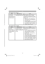 Preview for 169 page of EINHELL GC-RM 500 Original Operating Instructions