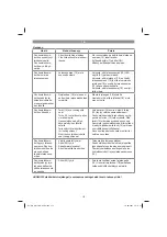 Preview for 172 page of EINHELL GC-RM 500 Original Operating Instructions