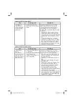 Preview for 188 page of EINHELL GC-RM 500 Original Operating Instructions