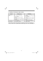 Предварительный просмотр 39 страницы EINHELL GC-RT 1440 M Original Operating Instructions