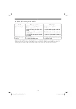 Preview for 75 page of EINHELL GC-RT 1440 M Original Operating Instructions