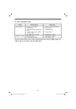 Preview for 102 page of EINHELL GC-RT 1440 M Original Operating Instructions