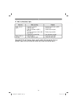 Preview for 83 page of EINHELL GC-RT 7530 Original Operating Instructions