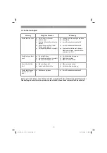 Предварительный просмотр 12 страницы EINHELL GC-SA 1231/1 Original Operating Instructions