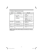 Предварительный просмотр 43 страницы EINHELL GC-SA 1231 Original Operating Instructions