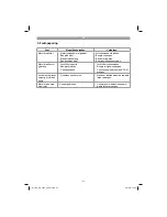 Preview for 57 page of EINHELL GC-SC 2240 P Original Operating Instructions