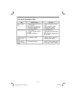 Предварительный просмотр 68 страницы EINHELL GC-SC 2240 P Original Operating Instructions